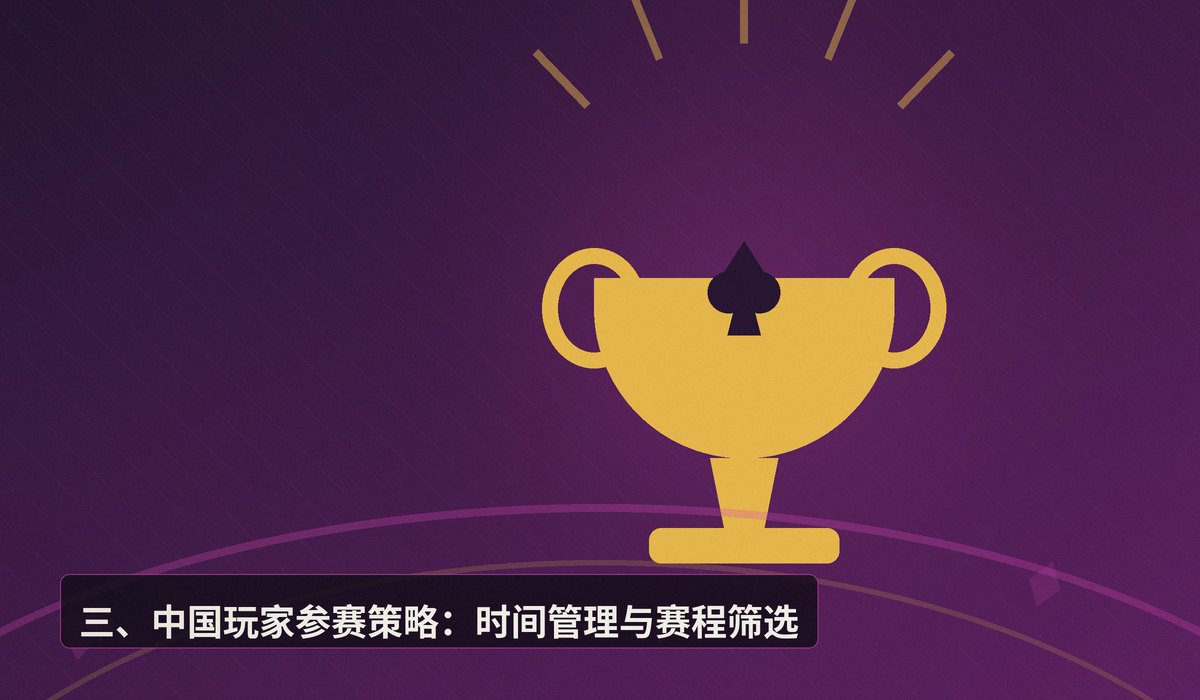 https://www.reddit.com/r/poker/comments/1uj2ou0/help_plz_wsop_online/ - WSOP线上赛赛程解析:Day1末班车与Day2衔接攻略